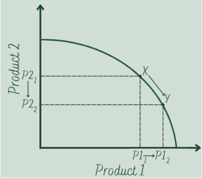 THE BASIC ECONOMIC PROBLEM